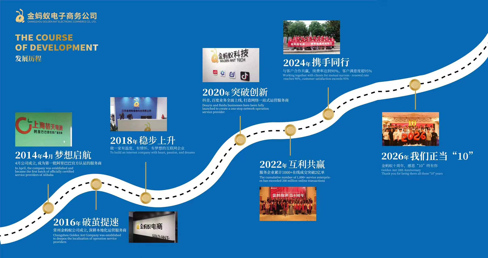 广告标题